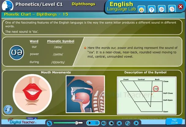 Diphthongs in phonetic chart in English with words, phonetic symbol examples